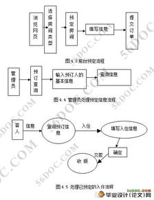 基于PHP與Access的酒店管理系統(tǒng)設(shè)計(jì)與管理應(yīng)用