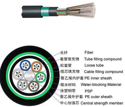 汕頭鋁帶層絞式光纜 聚纖纜批發(fā)市場中的實力之選